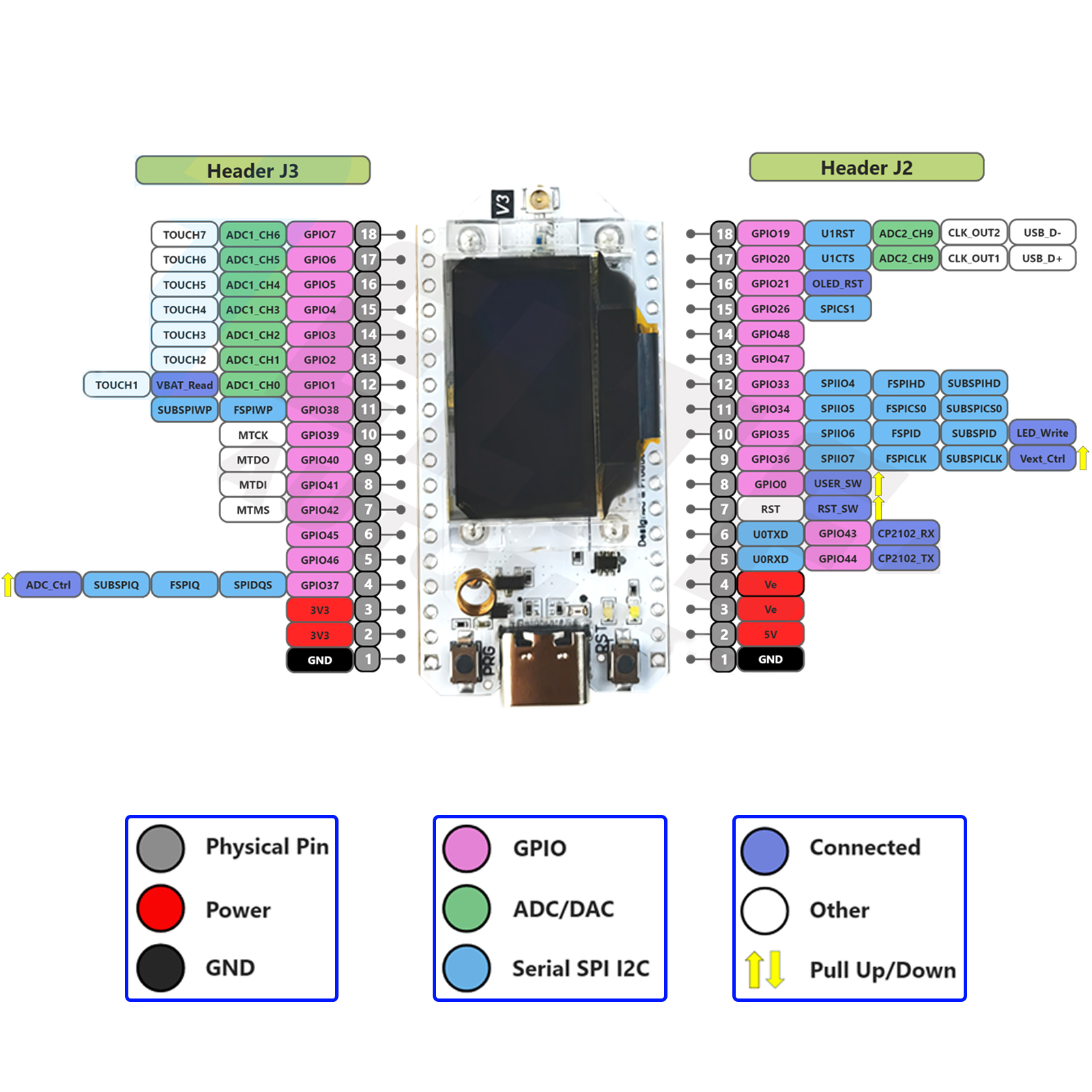 Bộ 2 Cái 868MHz 915MHz ESP32 L - đánh giá và giá Smart Home Automation Diy