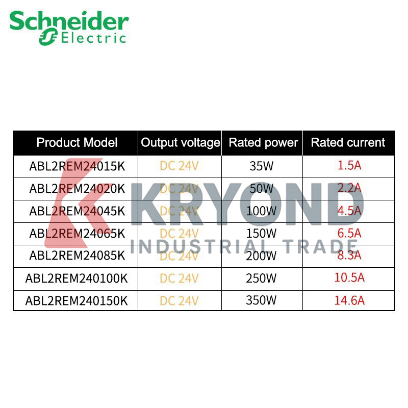 Schneider Electric ABL2REM2404 - đánh giá và giá Home Automation Systems Diy