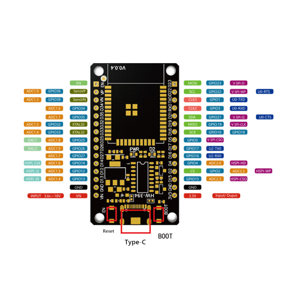 Development Board Module WiFi+ - đánh giá và giá Home Automation Industry