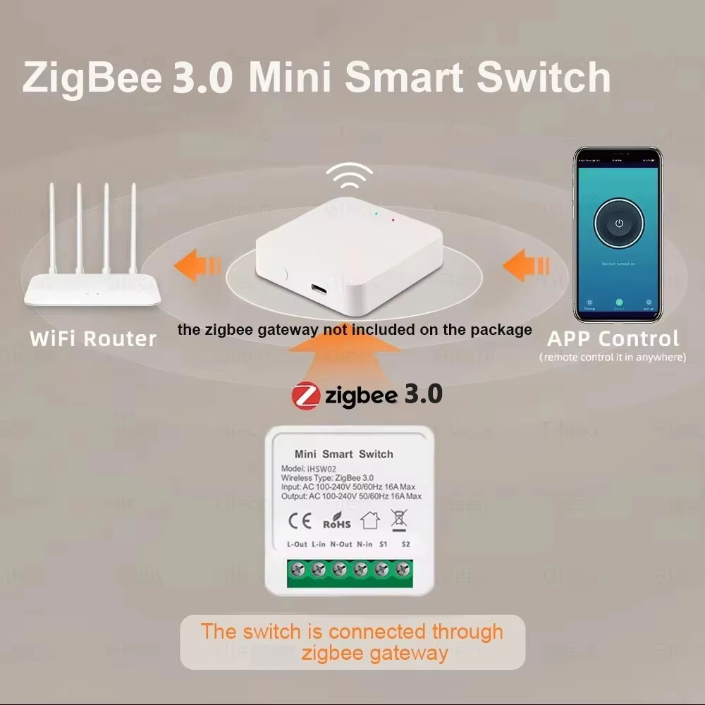 For Tuya Mini Smart WiFi Switc - đánh giá và giá Smart Home Automation Diy