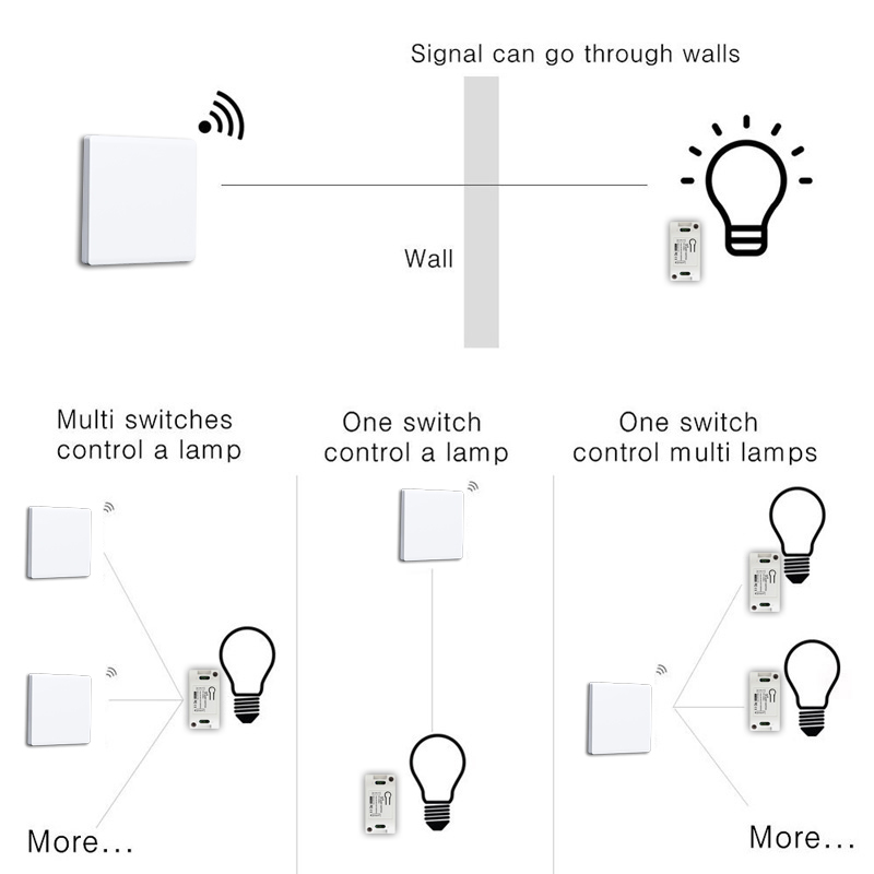 Tự Làm RF 433Mhz Không Dây Chu - đánh giá và giá Home Automation Panel Diy