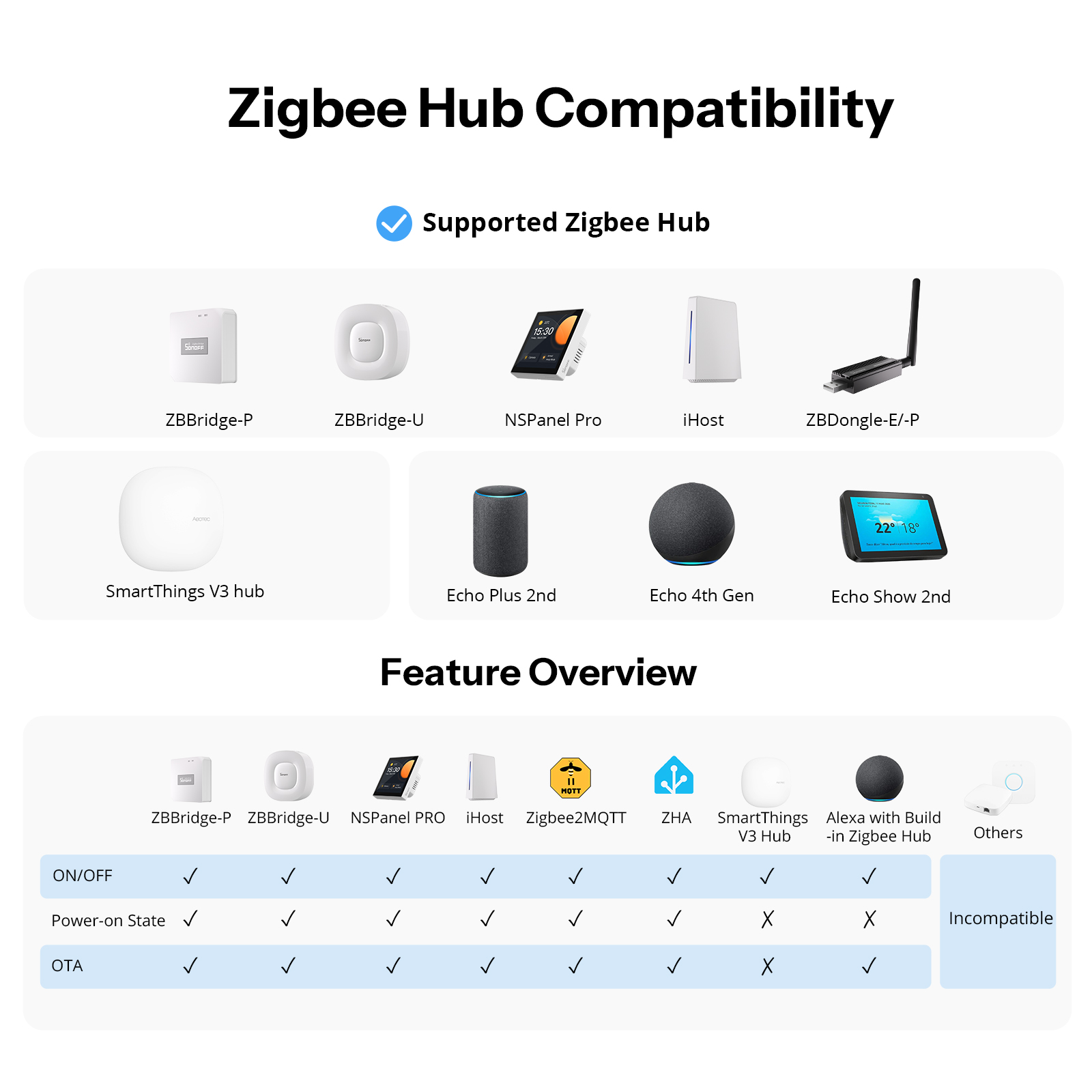 SONOFF Orb-ZBW1L Zigbee Smart  - đánh giá và giá Sonoff Basic Switch