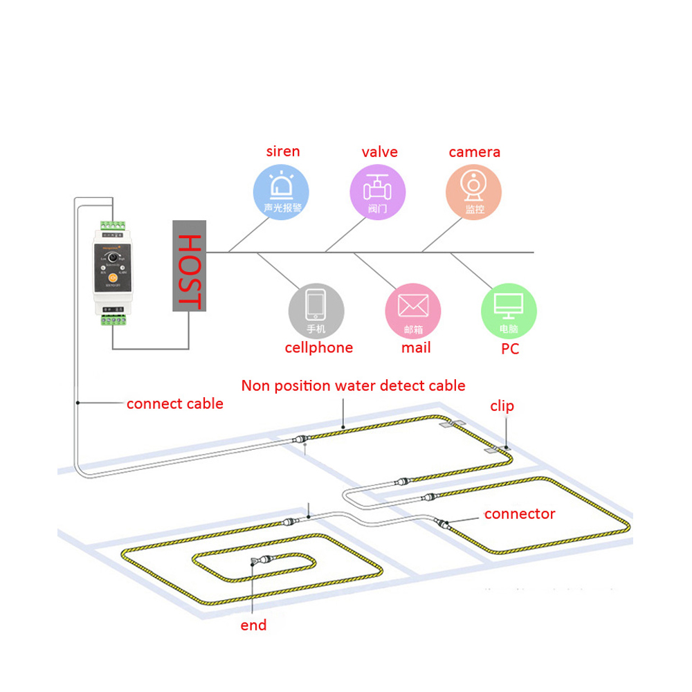 1Set Wire Water Leakage Detect - đánh giá và giá Water Leak Detector Wired