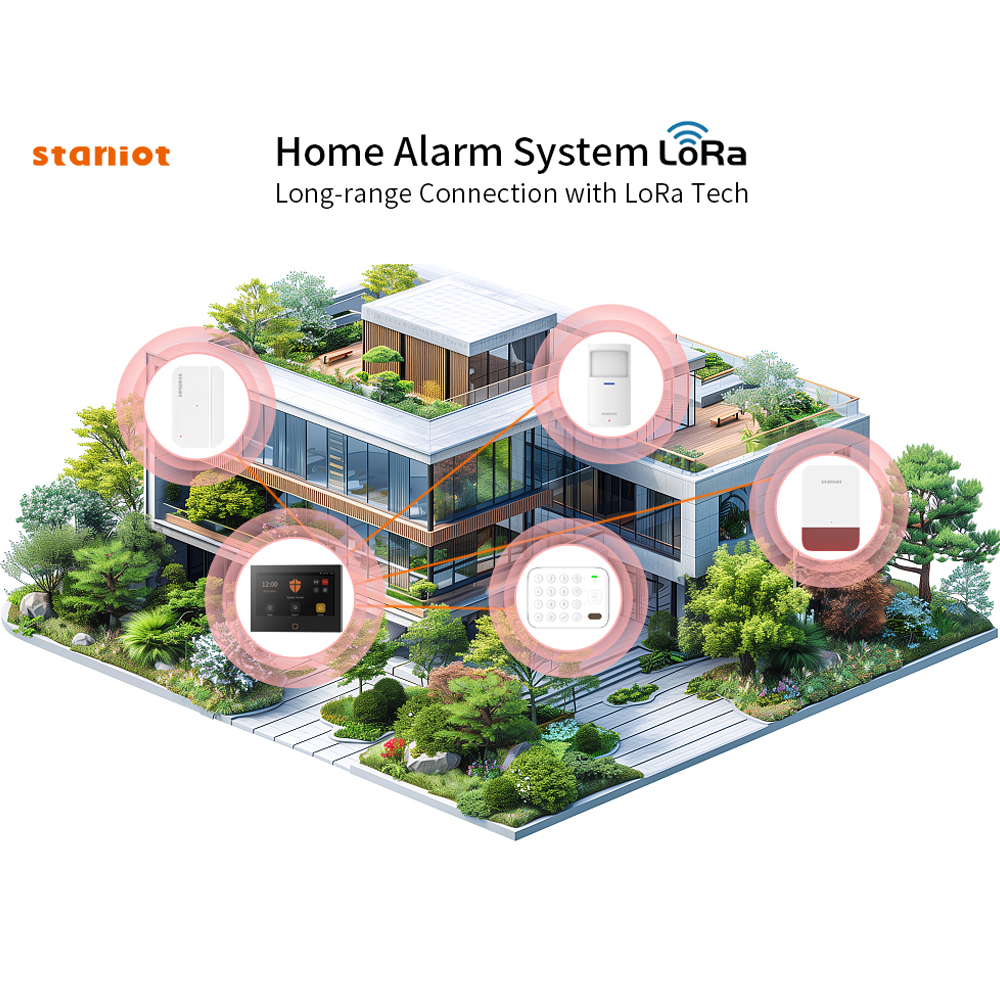 Staniot 7inch Lora Protection  - đánh giá và giá Smart Home Automation Diy
