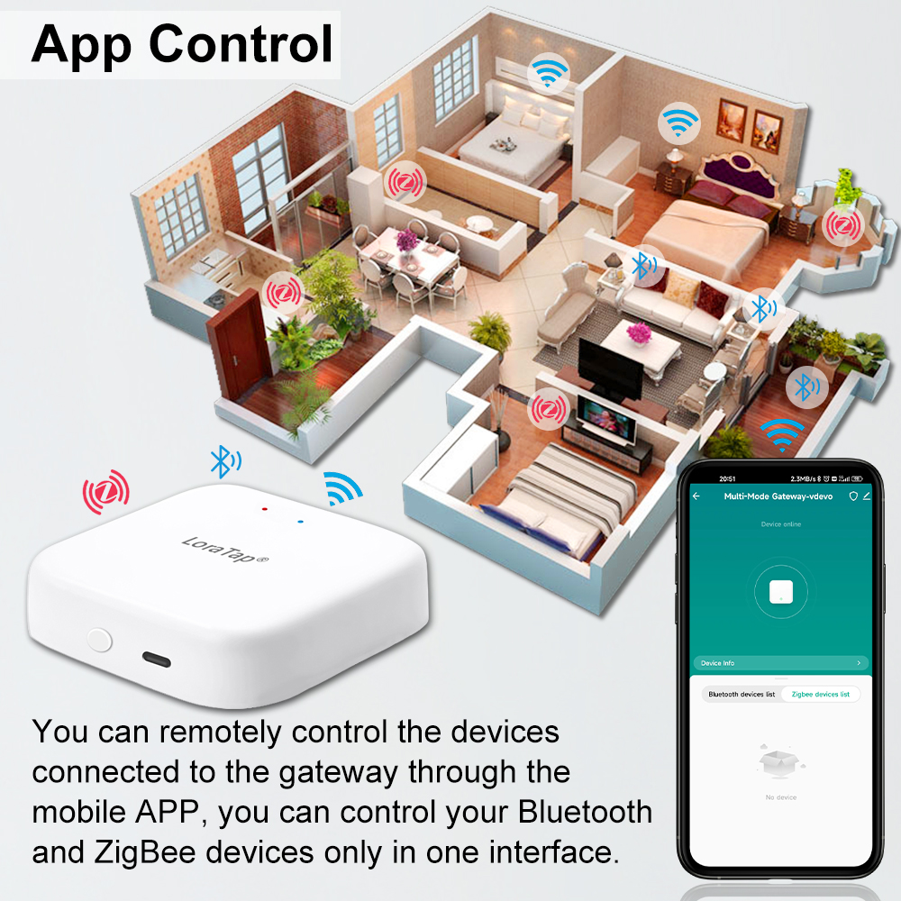 Tuya Smart Multi-mode ZigBee B - đánh giá và giá Diy Smart Home Automation Devices