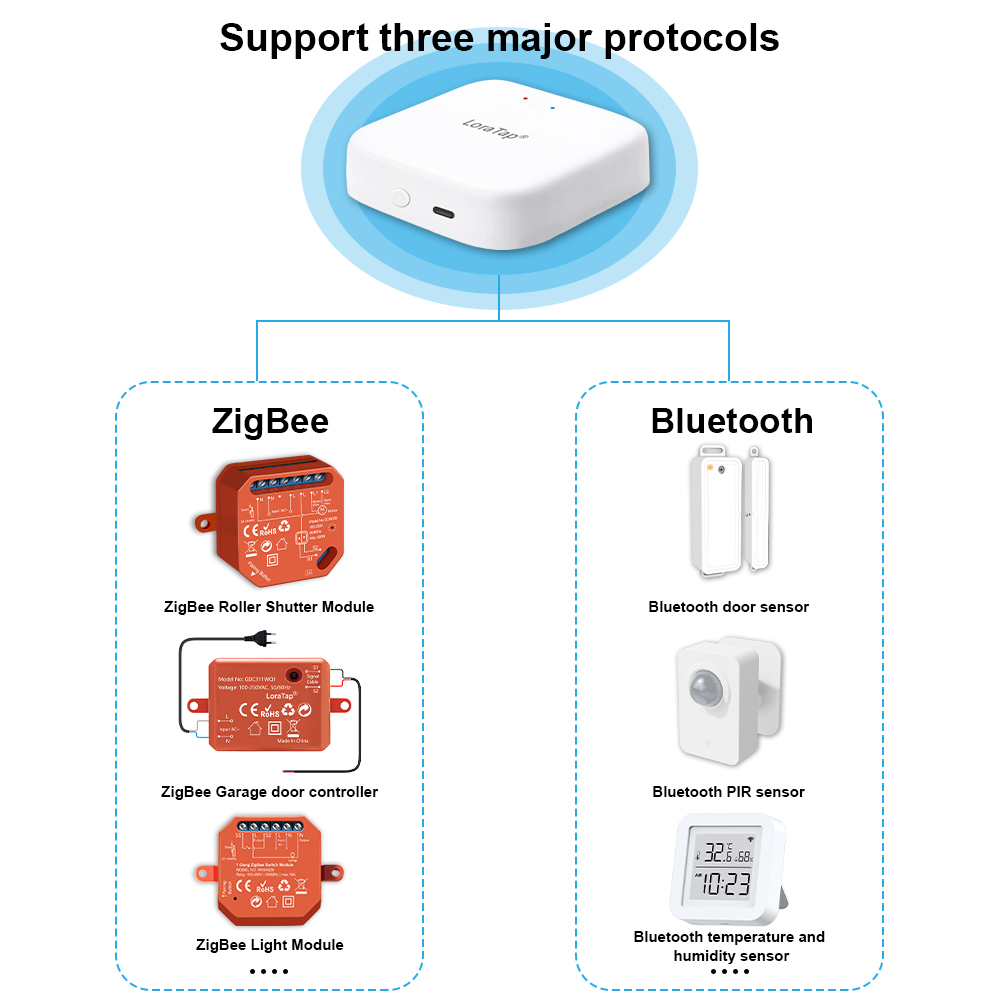 Tuya Smart Multi-mode ZigBee B - đánh giá và giá Diy Smart Home Automation Devices