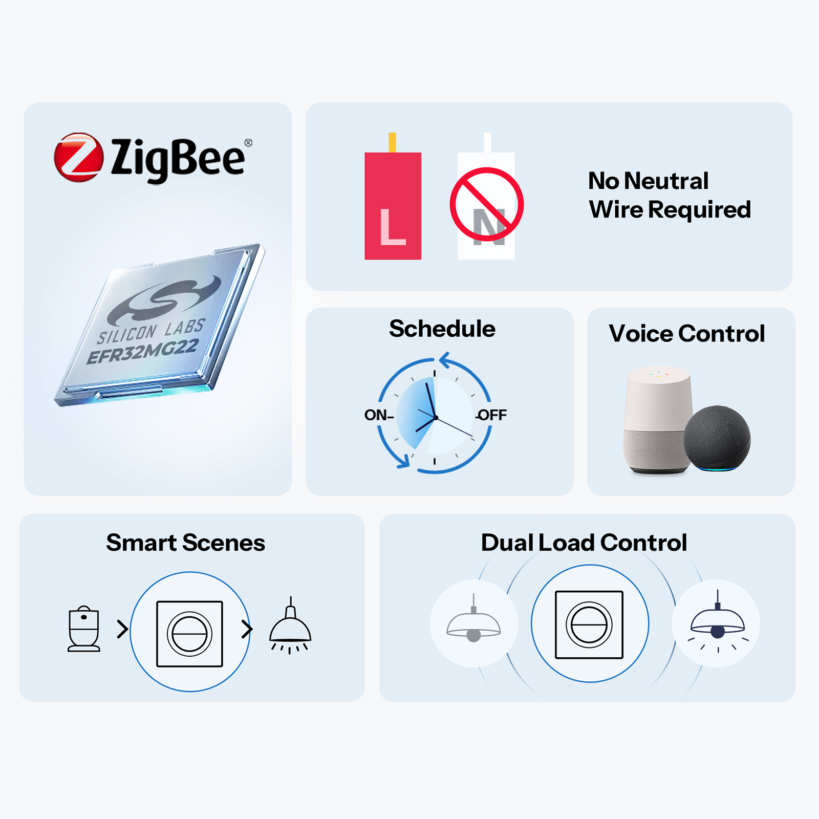 SONOFF MINI-ZB2GS-L-E Zigbee D - đánh giá và giá Sonoff Basic Switch