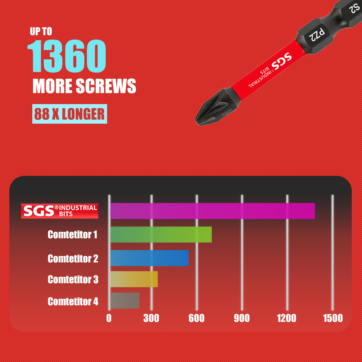 Multifunctional Screwdriver Bi - đánh giá và giá Home Automation Industry