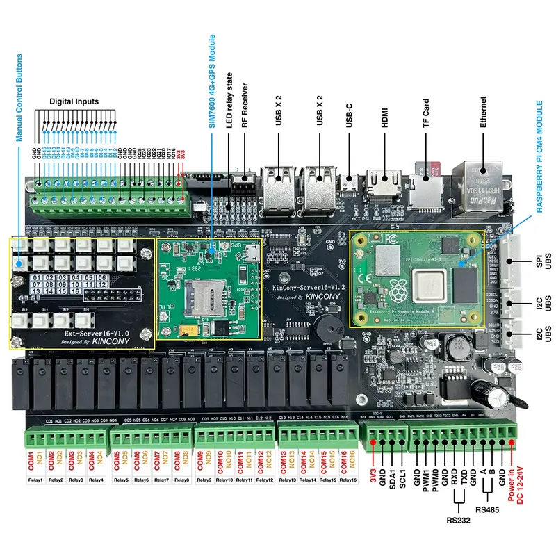 Kincony Server16 Raspberry Pi  - đánh giá và giá Home Automation Raspberry Pi
