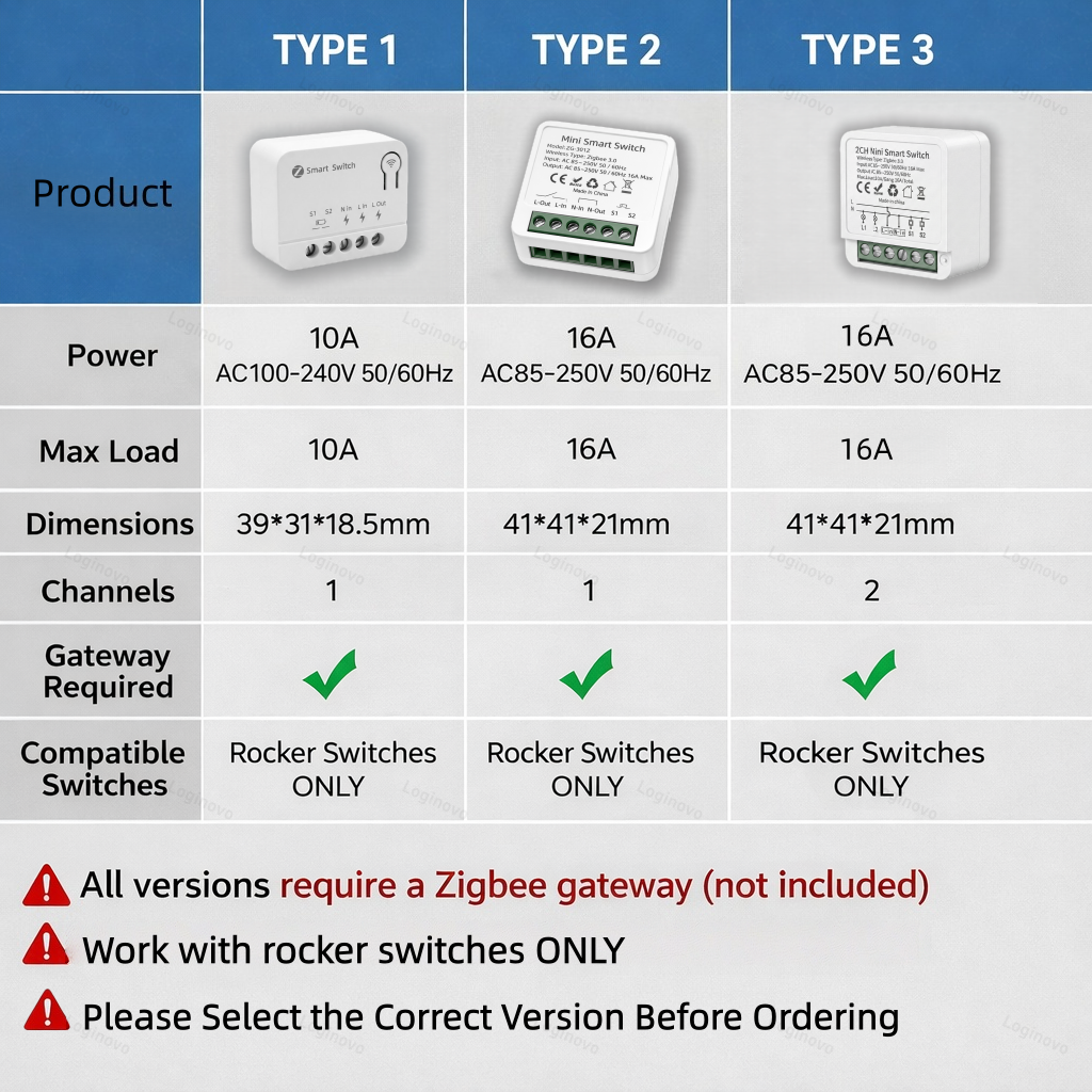 Tuya Zigbee 3.0 Smart Mini Swi - đánh giá và giá Smart Home Automation Diy