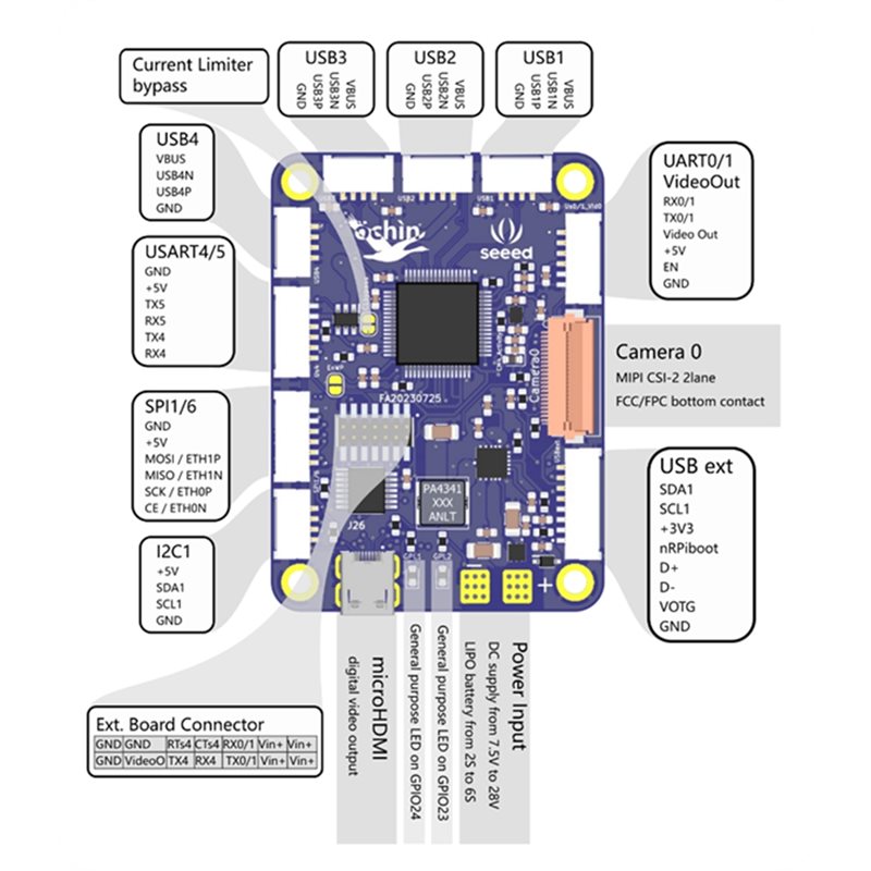 Seeed Studio Ochin Cm4v2 For R - đánh giá và giá Home Automation Raspberry Pi