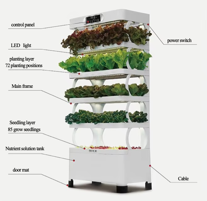 Hydroponic Automated Grow Syst - đánh giá và giá Home Automation System Diy