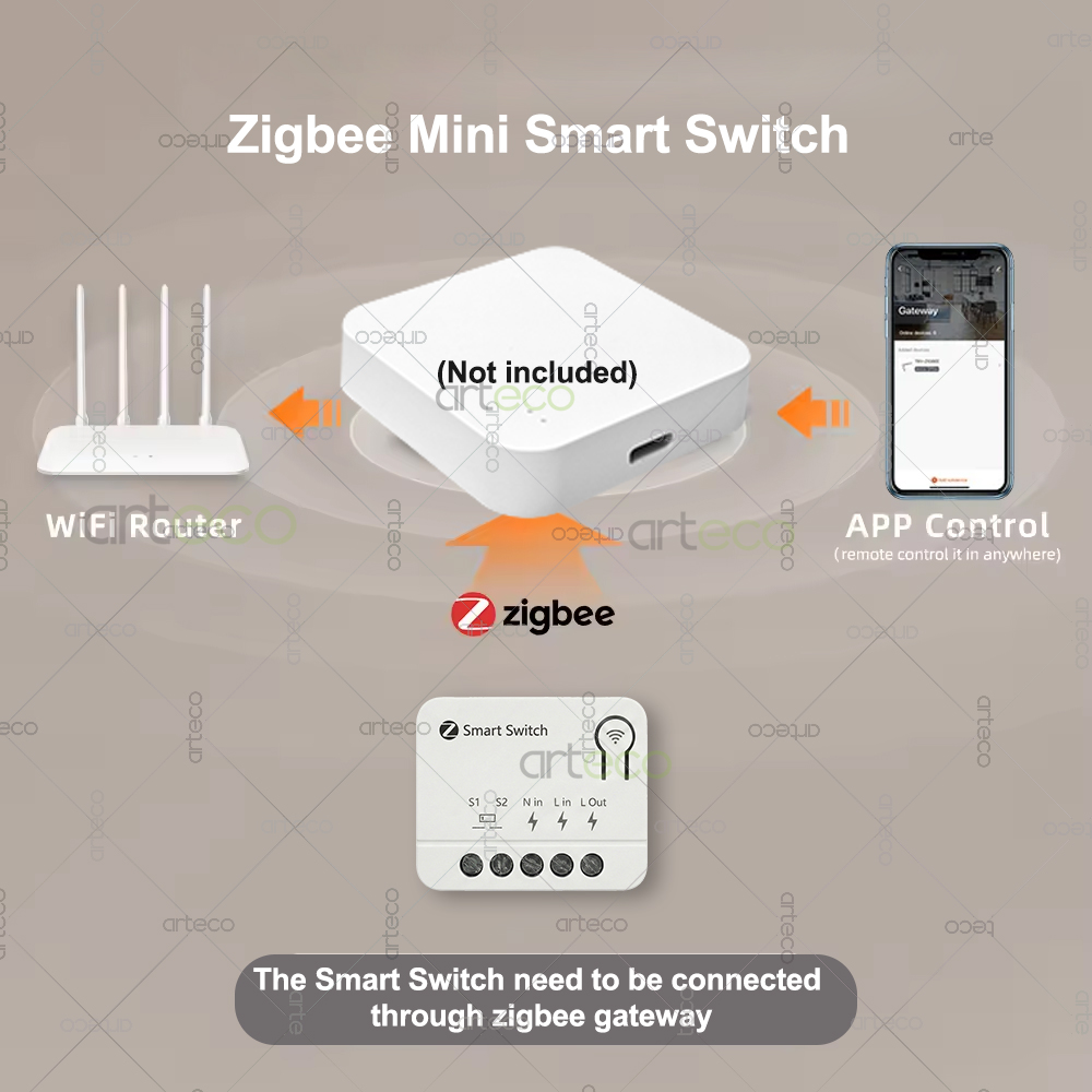 Zigbee Mini Breaker DIY Smart  - đánh giá và giá Smart Home Automation Diy