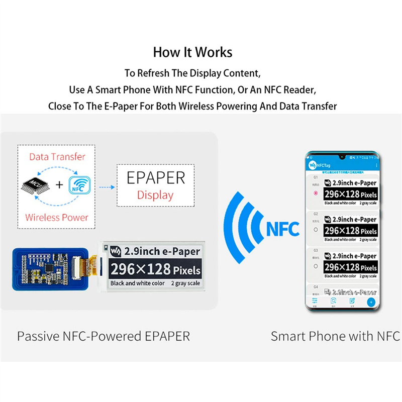 Waveshare 2.9 Inch Wireless NF - đánh giá và giá Display Epaper 2.9